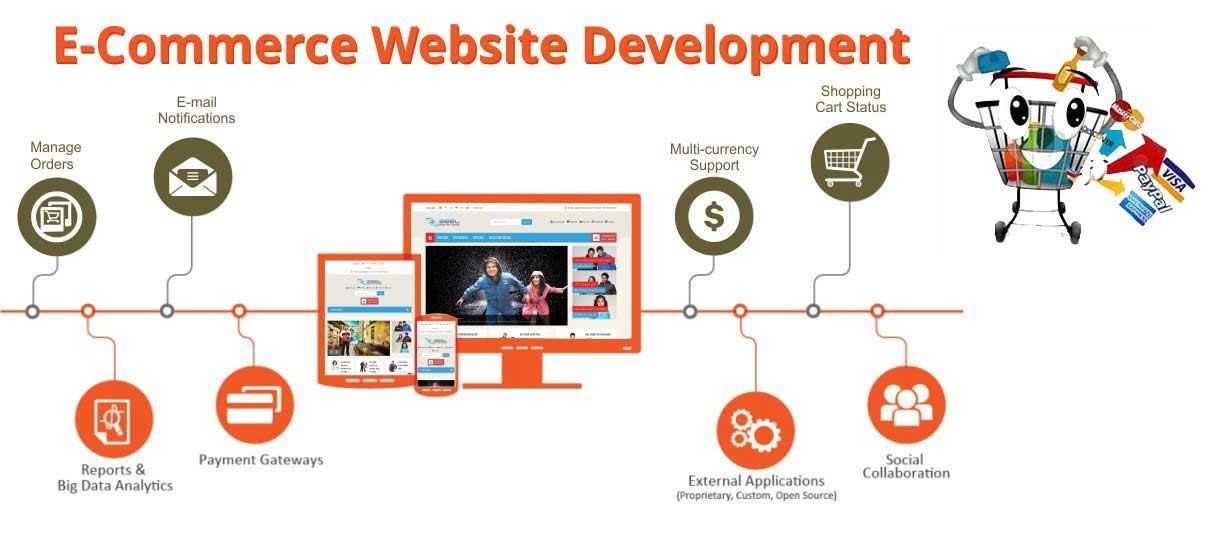 Prestashop Expert Developer Prestashop Expert Developer