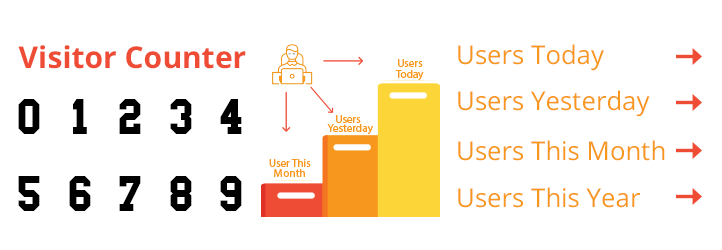 Counter Visitor Gust och Customer Frontend Counter Visitor Gust och Customer Frontend