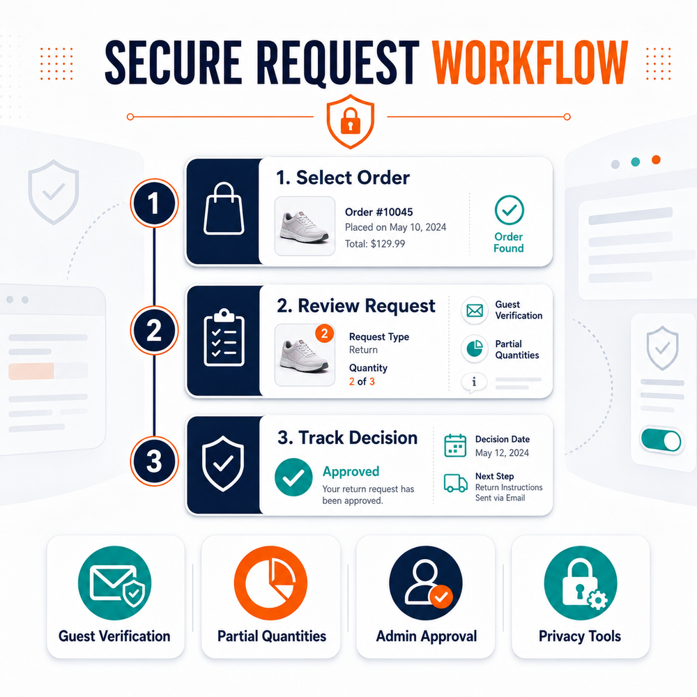 EU Withdrawal Compliance - Returns & Withdrawals for Magento 2 EU Withdrawal Compliance - Returns & Withdrawals for Magento 2